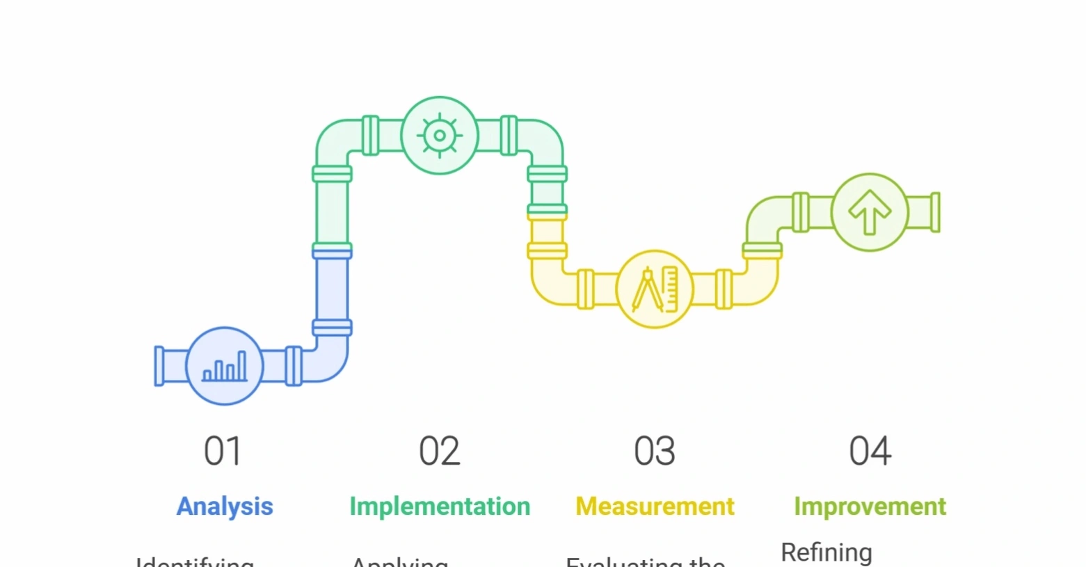 Workflow optimization business training session
